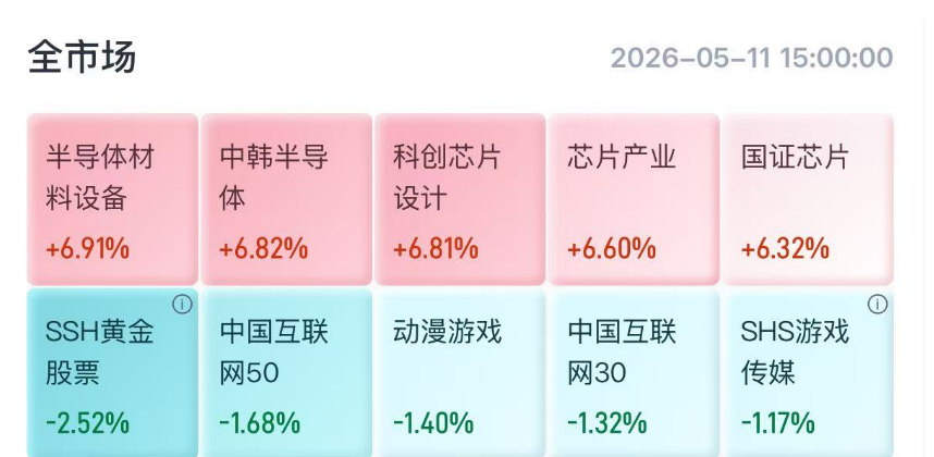数据来源：易方达指数直通车