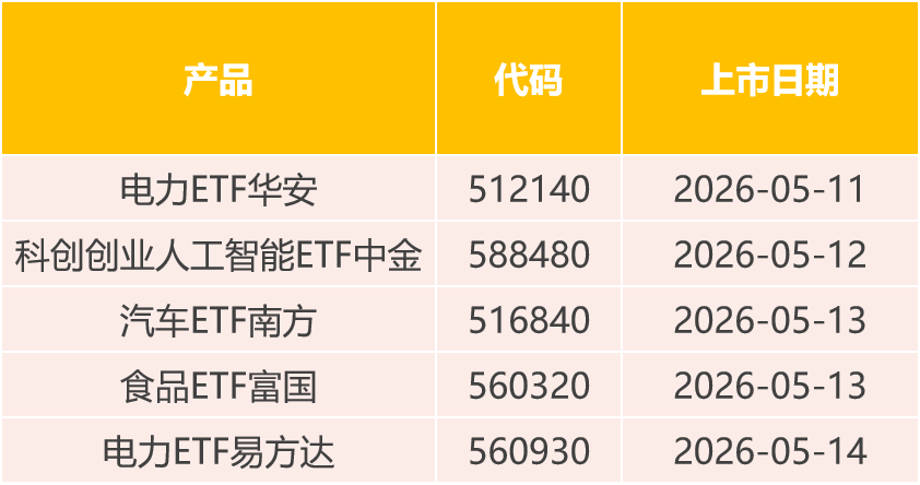 基金市场周报|ETF_新浪财经_新浪网