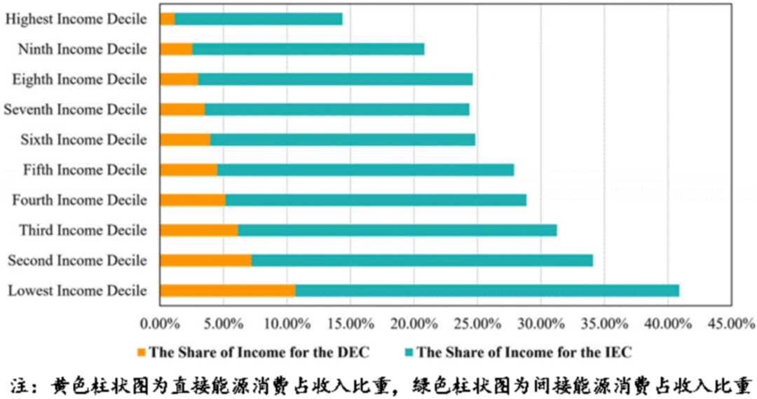 资料来源：Zhu et al.（2024）【注释8】，招商银行研究院