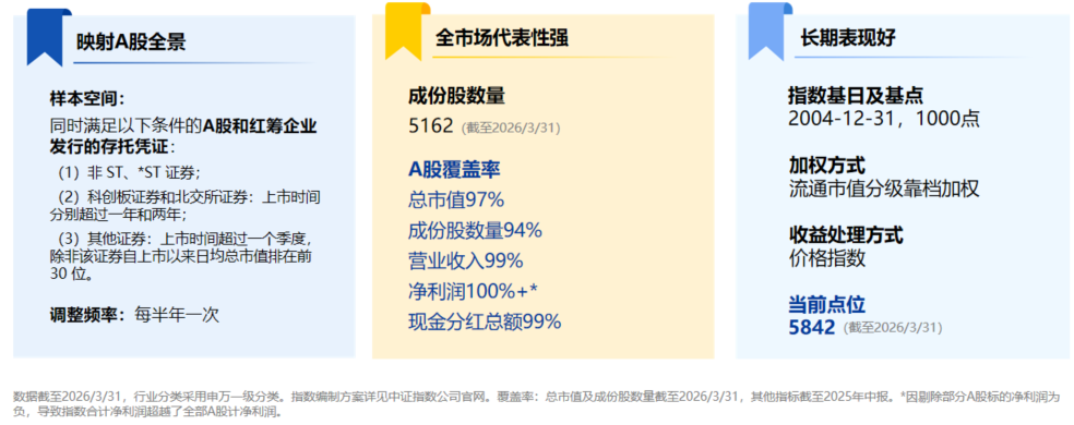 资料来源：兴证全球基金；历史不代表未来，市场有风险，投资需谨慎