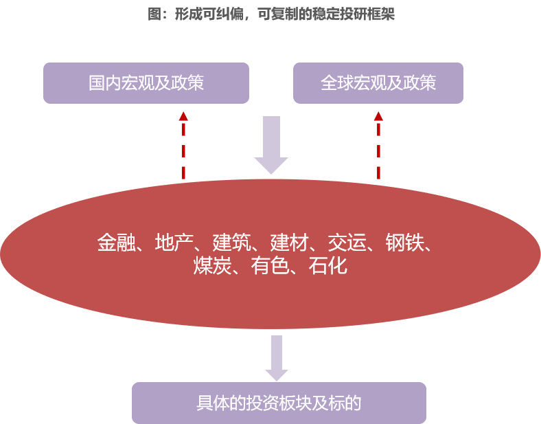 资料来源：招商基金