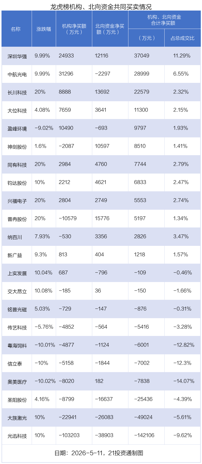 （文章来源：21世纪经济报道）