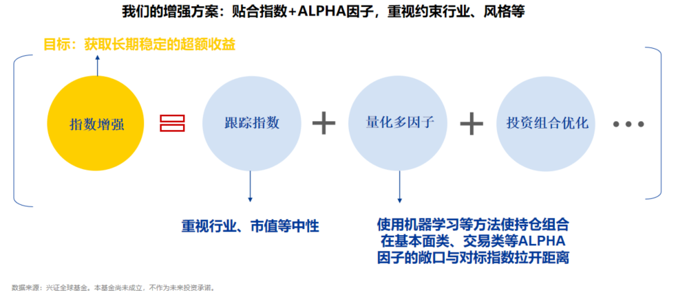 资料来源：兴证全球基金；不作为未来投资承诺，历史不代表未来，市场有风险，投资需谨慎