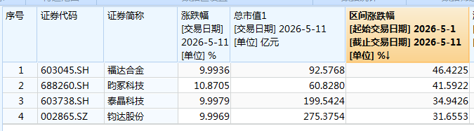 截图来源/Wind