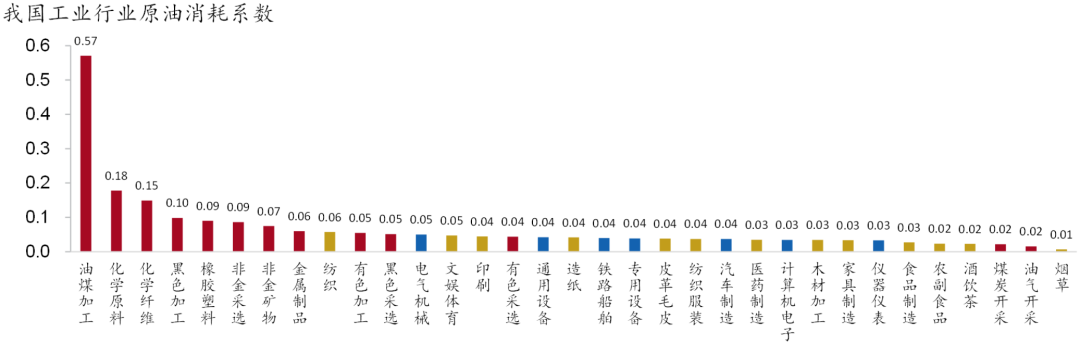 资料来源：Wind，招商银行研究院