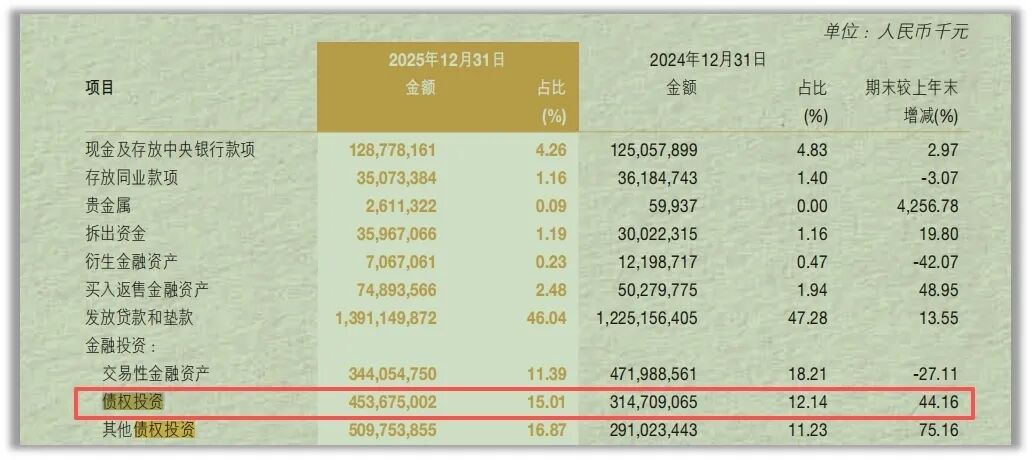 （来源：公司年报）