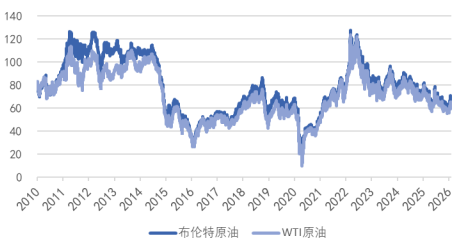 数据来源：Wind，华安基金，截至2026-05-08
