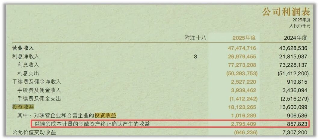 （来源：公司年报）