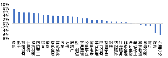 数据来源：Wind，华安基金，2026-05-04至2026-05-08
