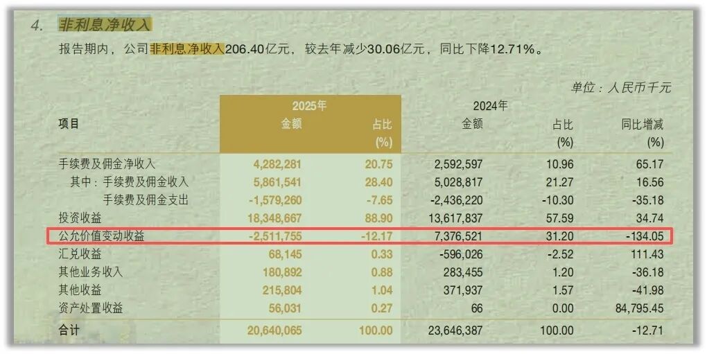 （来源：公司年报）