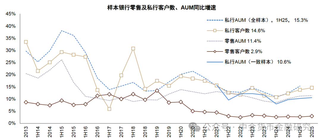资料来源：公司公告，中金公司研究部