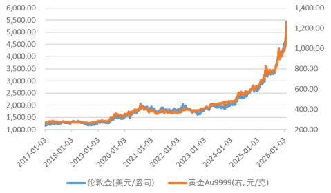 数据来源：Wind，华安基金，截至2026-05-08