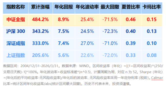 资料来源：兴证全球基金；历史不代表未来，市场有风险，投资需谨慎