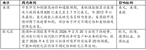 数据来源：Wind，华安基金，截至2026-05-08