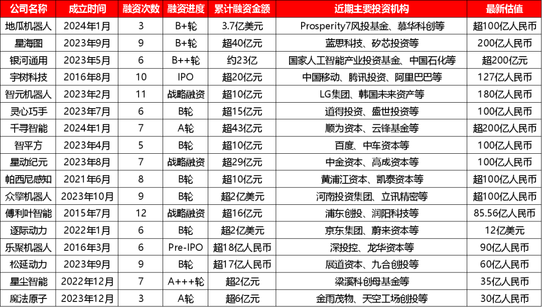 数据来源：天眼查、企查查、