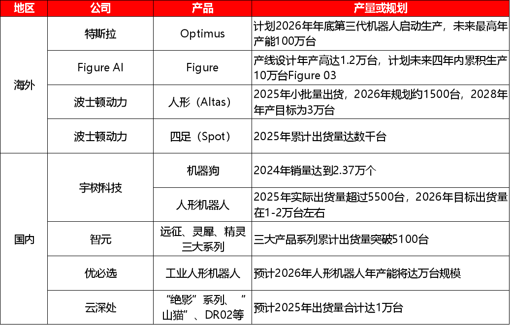 数据来源：上海证券报，高工机器人产业研究所，高工机器人公众号，科学