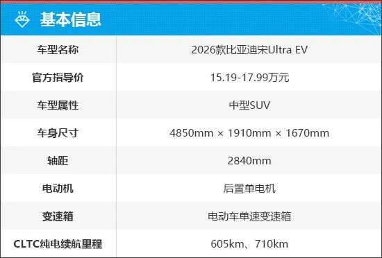 上述官方指导价仅代表2026年4月27日的价格