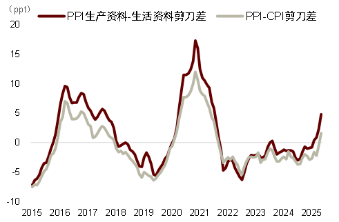 资料来源：Wind，中金公司研究部