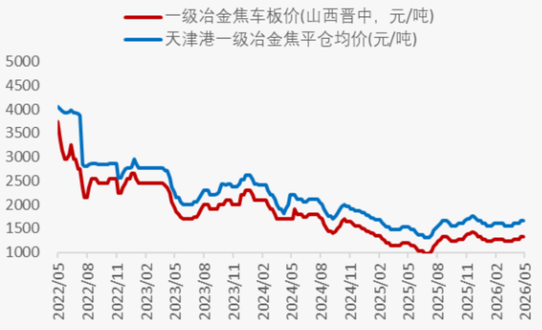 资料来源：Wind，山西证券研究所