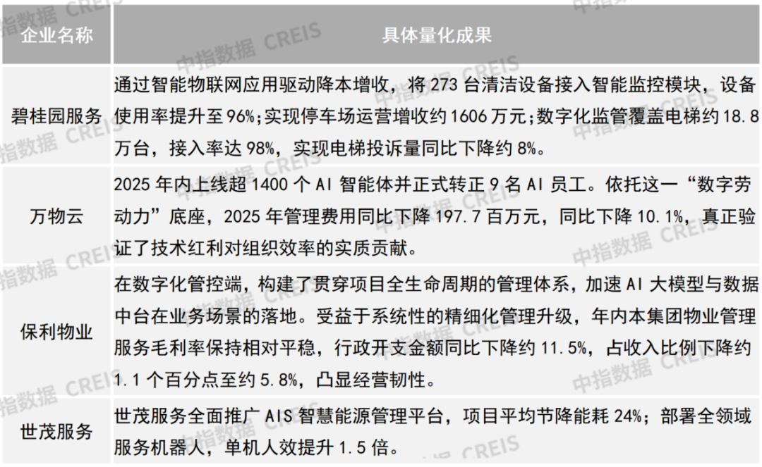 资料来源：中指研究院整理
