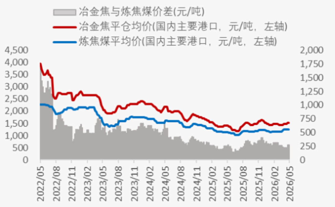 资料来源：Wind，山西证券研究所