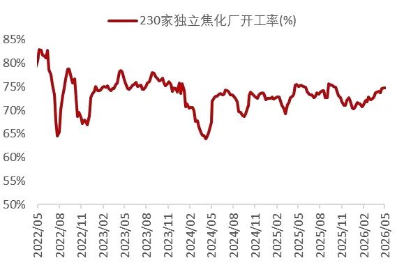 资料来源：Wind，山西证券研究所