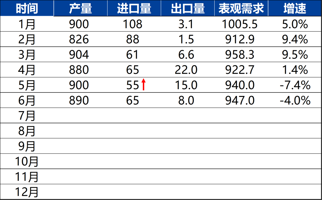 来源：隆众石化、兴业期货投资咨询部