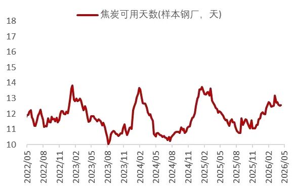 资料来源：Wind，山西证券研究所