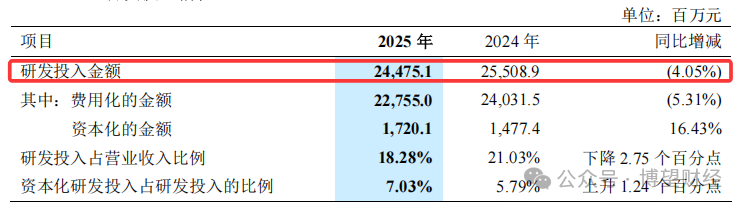 来源：公司年报