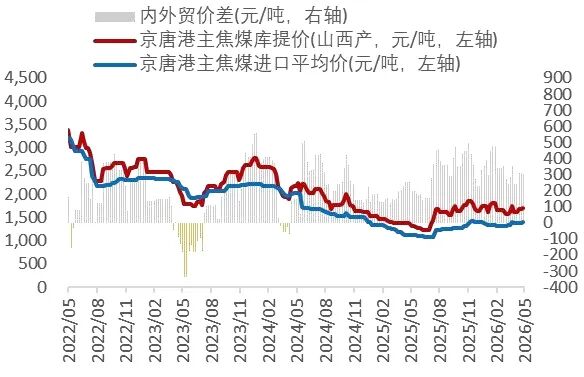 资料来源：Wind，山西证券研究所