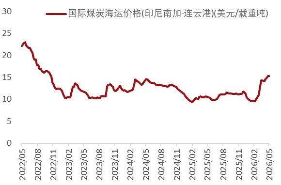 资料来源：Wind，山西证券研究所