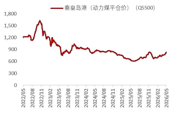 资料来源：Wind，山西证券研究所
