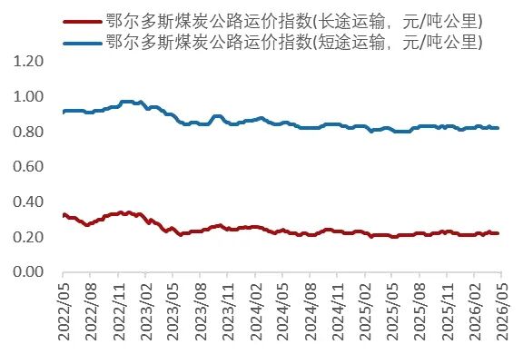 资料来源：Wind，山西证券研究所