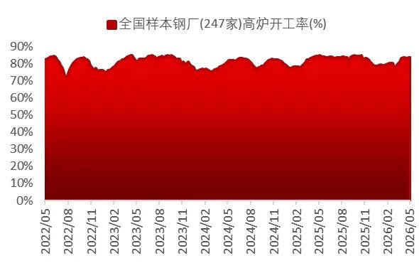 资料来源：Wind，山西证券研究所