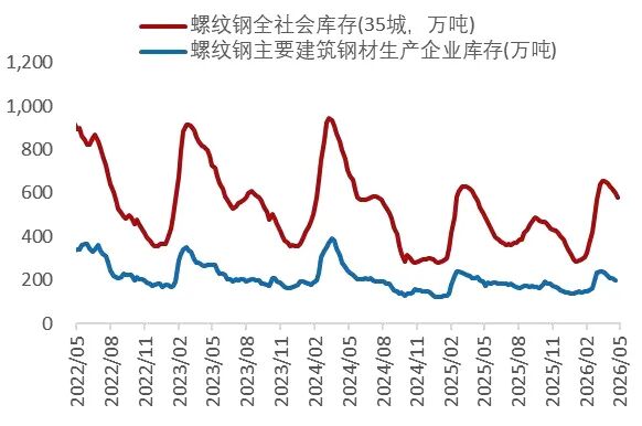 资料来源：Wind，山西证券研究所