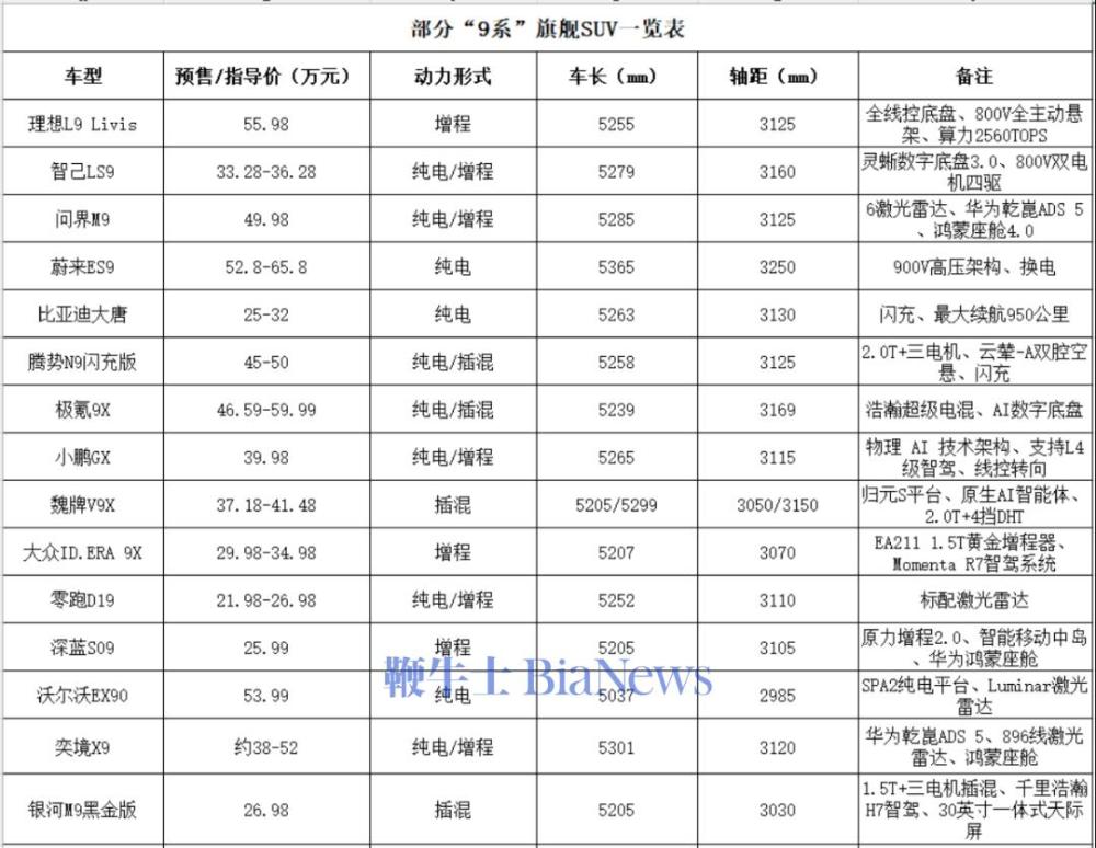 (制表：杨铮)