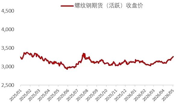 资料来源：Wind，山西证券研究所
