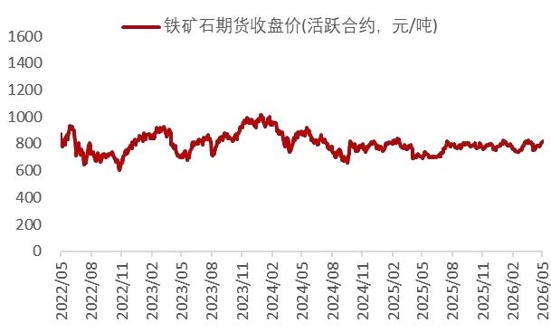 资料来源：Wind，山西证券研究所