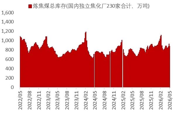 资料来源：Wind，山西证券研究所