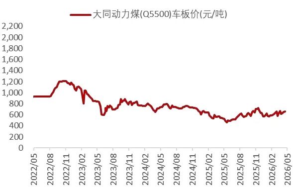 资料来源：Wind，山西证券研究所