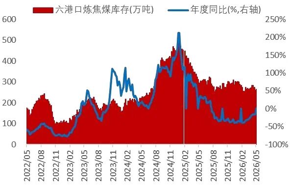 资料来源：wind，山西证券研究所