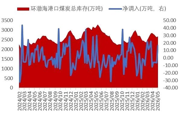 资料来源：Wind，山西证券研究所