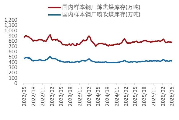资料来源：Wind，山西证券研究所
