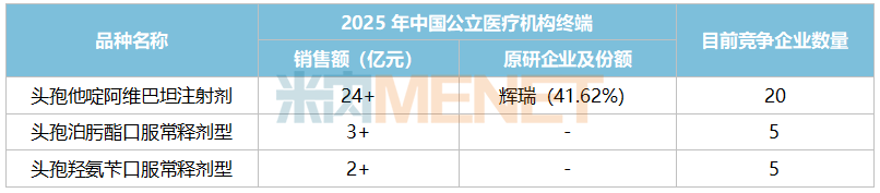 来源：米内网综合数据库