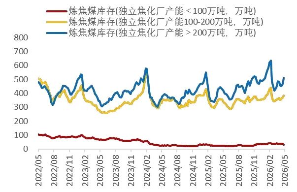 资料来源：Wind，山西证券研究所