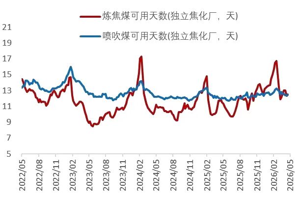资料来源：Wind，山西证券研究所