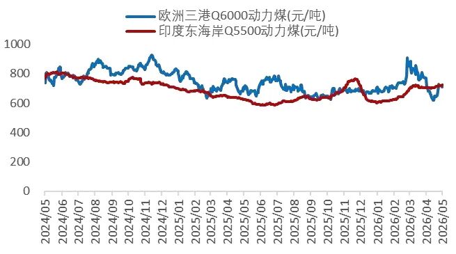 资料来源：Wind，山西证券研究所