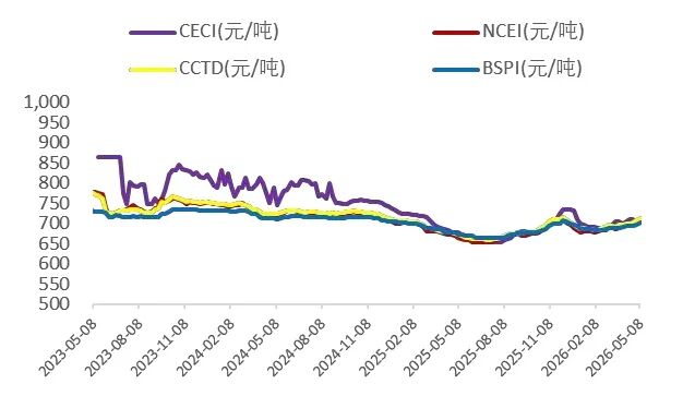 资料来源：Wind，山西证券研究所