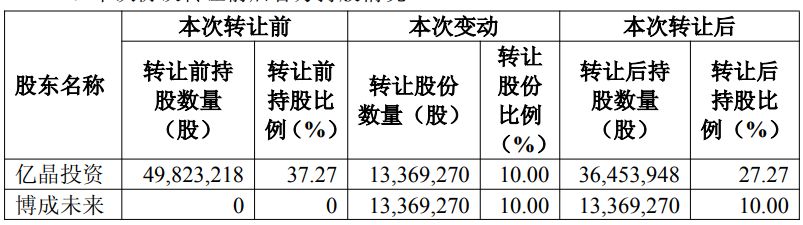 图片来源：力芯微公告