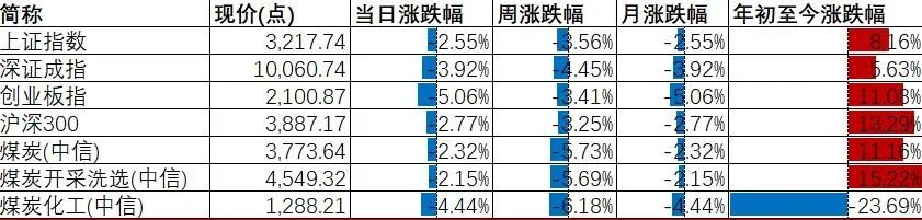 资料来源：Wind，山西证券研究所